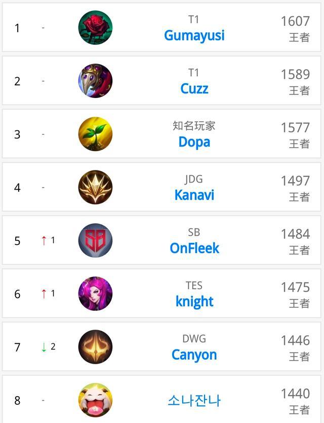 新星崛起 新星崛起