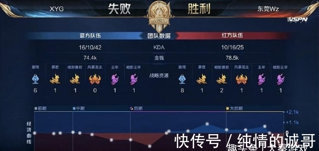 避免被无球